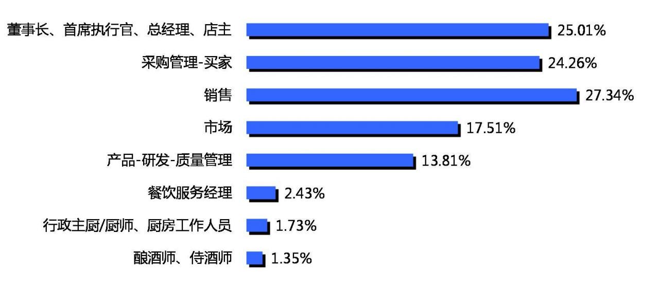 2022年上海烘焙面制品及加工设备展览会|上海包装设备展插图2