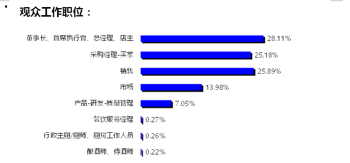 2022年上海食品加工展|上海食品冷冻冷藏设备展|6月22日举办插图3