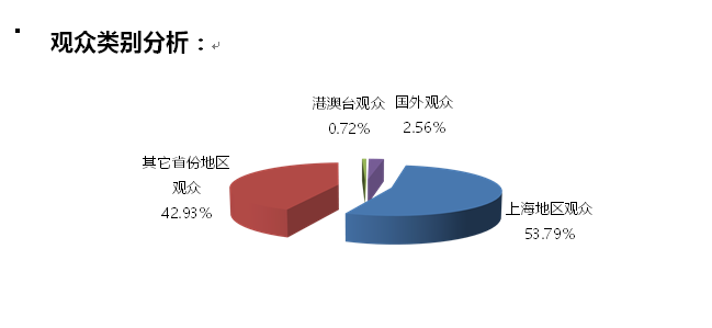 2022年上海食品加工展|上海食品冷冻冷藏设备展|6月22日举办插图2