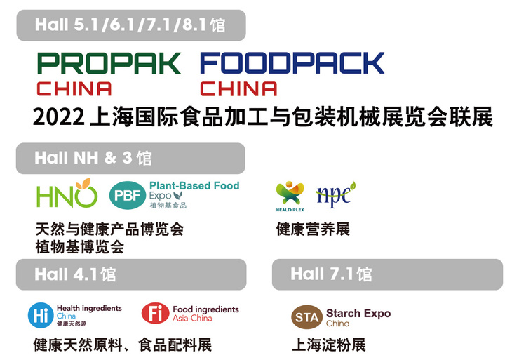 ProPak China 2022展馆分布图