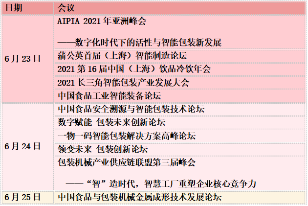 2022上海食品包装展-PROPAK上海自动化智能包装机械展插图